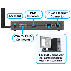 Digital Media Player SRK-1080PW-A in High Definition HD & WiFi