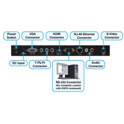 Reproductor multimedia digital SRK-1080P-B en alta definici�n HD
