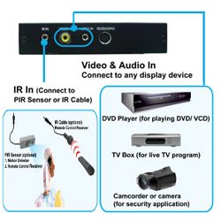 Reproductor multimedia digital SRK-1080PX-D en alta definici�n HD, multizona y con entrada video-in