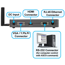 Reproductor multimedia digital SRK-1080PW-A en alta definici�n HD con WiFi