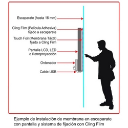 Escaparate interactivo - Lmina tctil de 32 pulgadas