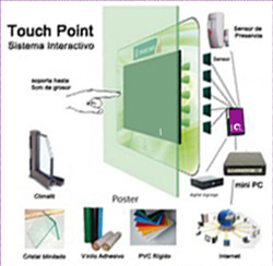 Interactive System TOUCH POINT
