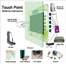 Sistema interactivo TOUCH POINT